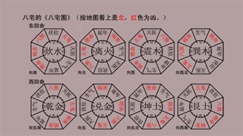 坐東南向西北|八宅風水吉兇方位解析——天醫方位